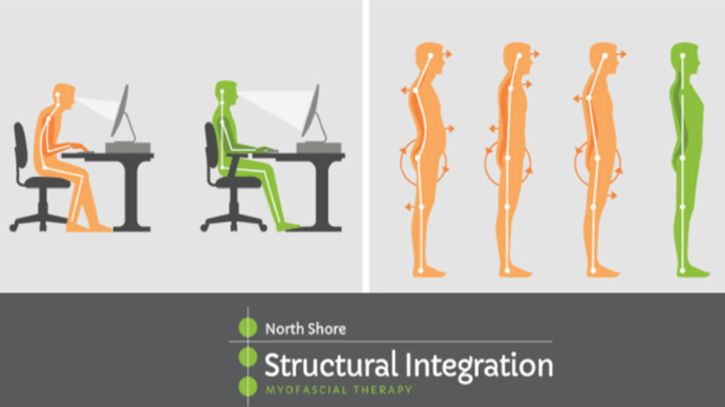 Is your body in correct alignment? - North Shore Structural Integration