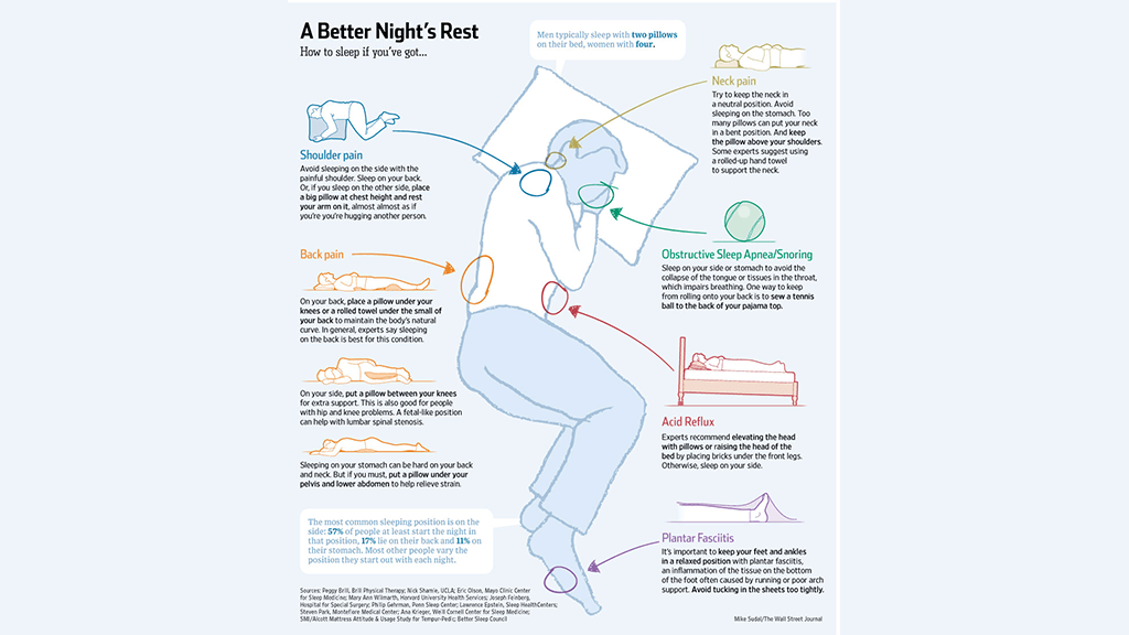 Your Complete Guide for Superior Sleep