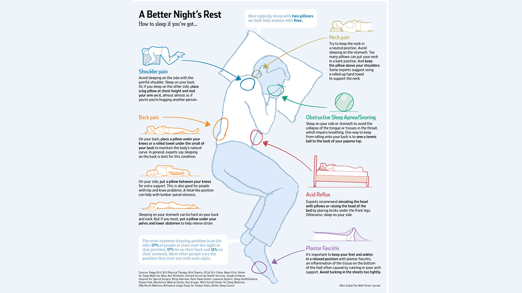 Best and Worst Sleep Positions for Health Conditions